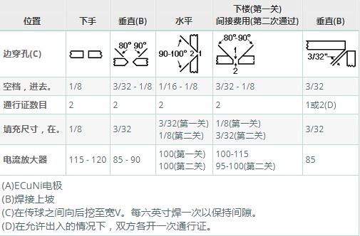 保护金属电弧焊的工作原理(图1)